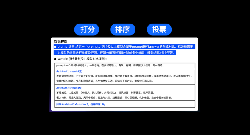 prompt模型测评